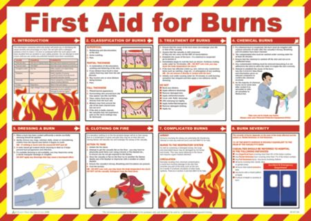 First Aid for Burns - Safety Poster - 590x420mm - Laminated SK13229