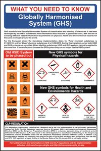 Safety Poster: GHS Symbols - 400x600mm - RPVC SK13958